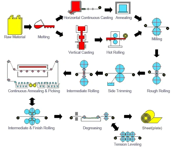 316L Stainless Steel Foil Production Process 316L Stainless Steel Foil Production Process